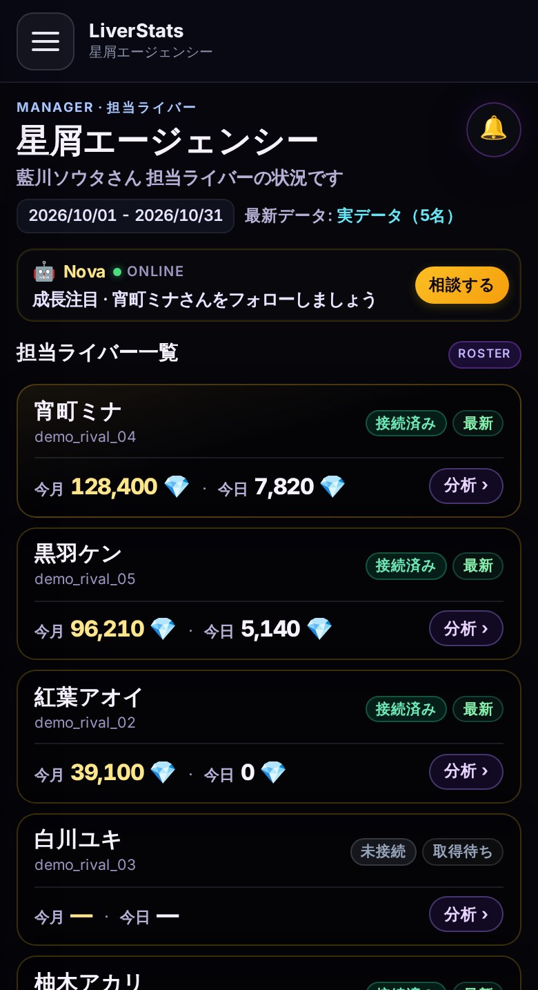 マネージャー画面のサンプル（架空データ）担当ライバー一覧のカード