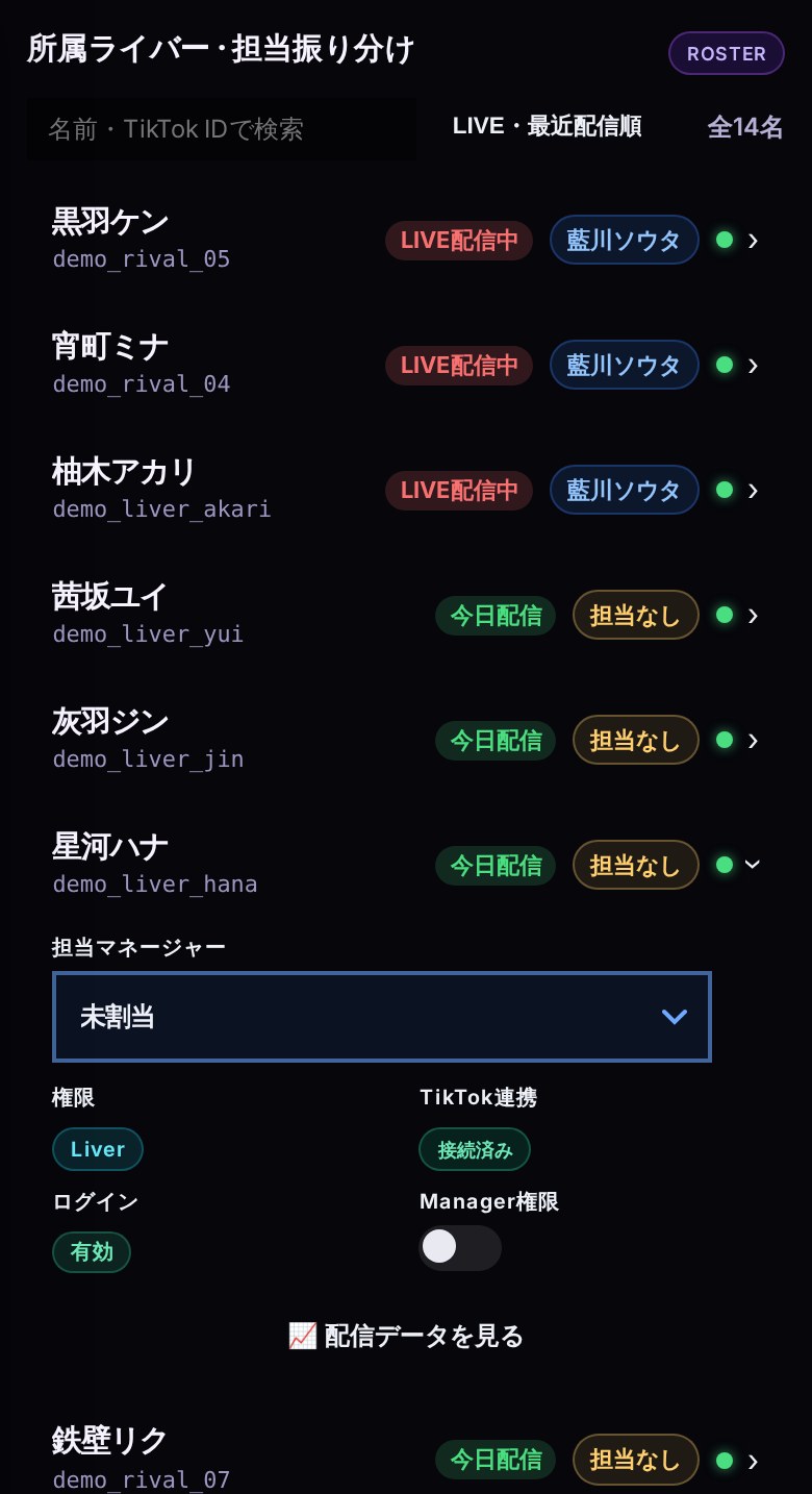 所属ライバーの行を開いたサンプル画面（架空データ）紅葉アオイ 1日前に配信 担当マネージャー 藍川ソウタ・権限 Liver・TikTok連携 接続済み・ログイン 有効・Manager権限・配信データを見る