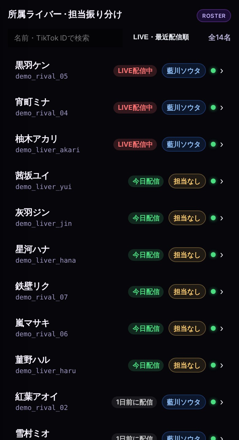 所属ライバー一覧のサンプル画面（架空データ）全14名 LIVE配信中・今日配信・担当マネージャー