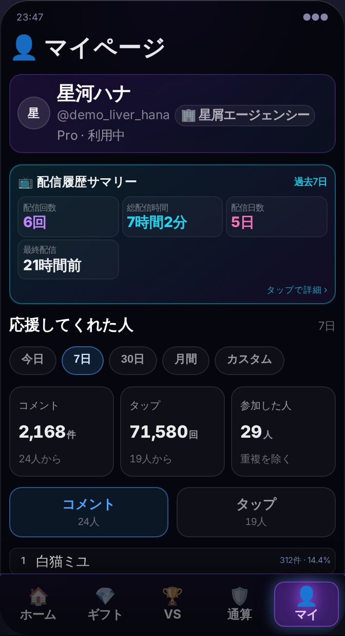 マイページ画面 — 貢献してくれたリスナーと通算成績